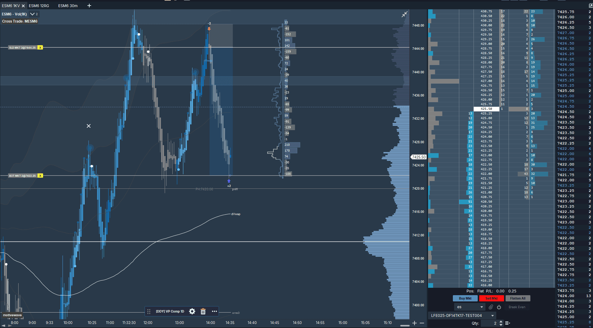 Delta Dynamics study 8 in a live trading session